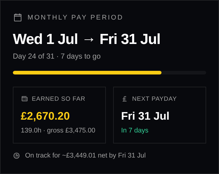Clok dashboard showing pay period progress, earned so far, next payday countdown, and holiday balance