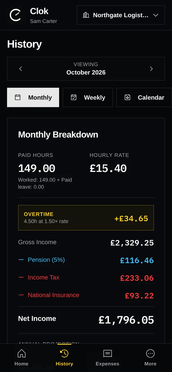 Clok History tab monthly breakdown: 149 paid hours at £15.40, overtime, gross £2,329, pension, Income Tax, NI and £1,796 net